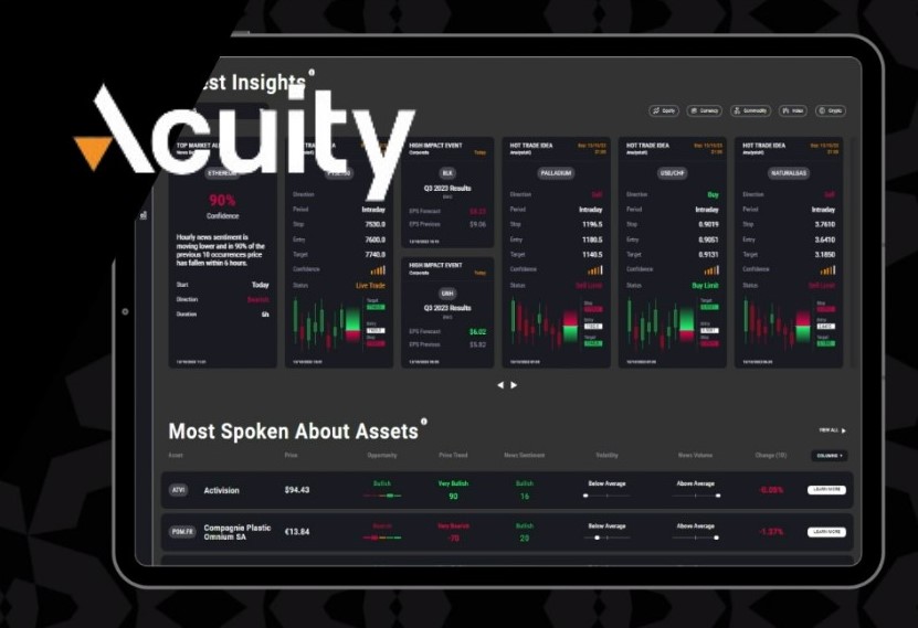 Acuity Trading Launches Research Terminal