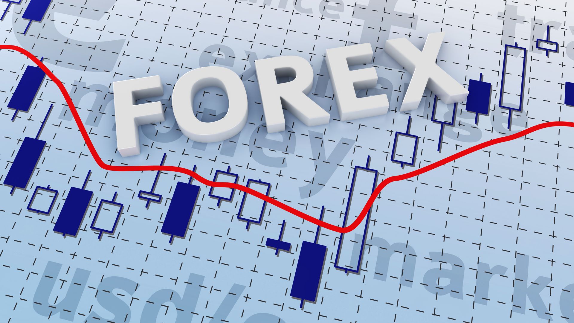 Forex Charting - How to Read Them?